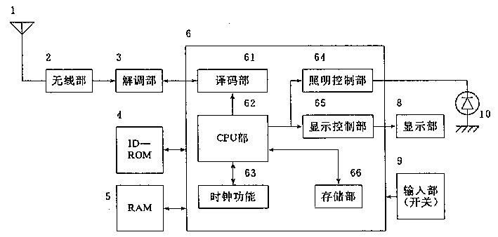 產(chǎn)品設計，產(chǎn)品外觀設計，呼叫機設計原理